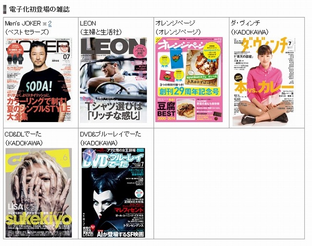 電子化初登場の雑誌