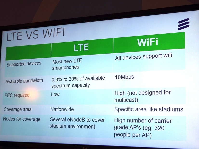 LTE Broadcast VS WiFi Broadcast