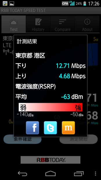 下り12.71と十分な速度の東京ミッドタウン。電波強度は高いがスカイツリーの速度には及ばなかった