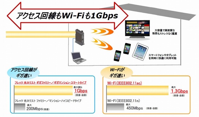 サービス概要