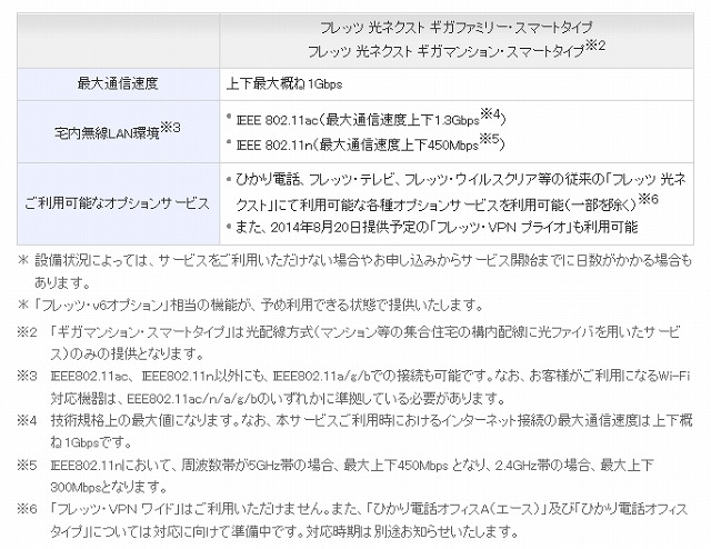 サービス仕様