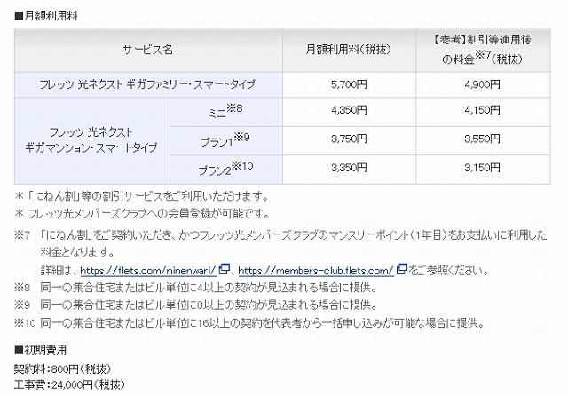 提供料金