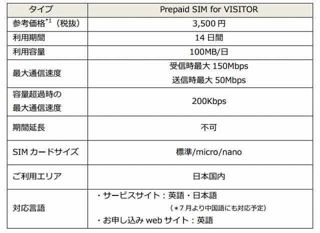 「OCN mobile ONE Prepaid SIM for VISITOR」の仕様