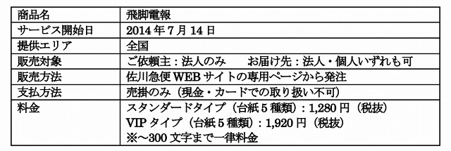 「飛脚電報」仕様