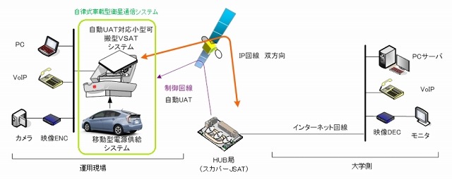 奈良先端科学技術大学院大学でのシステム構成例