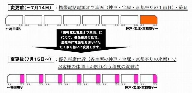 携帯電話電源オフの設定変更