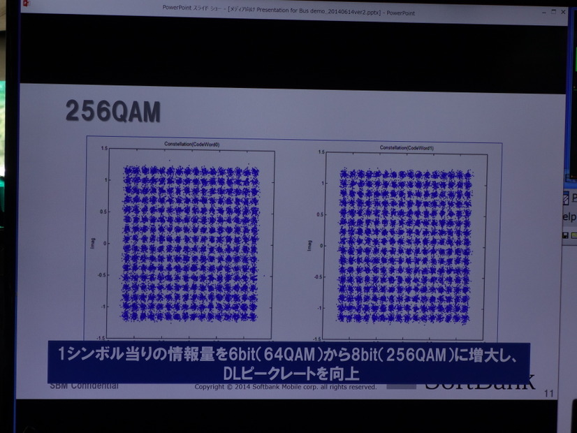 256QAMを採用