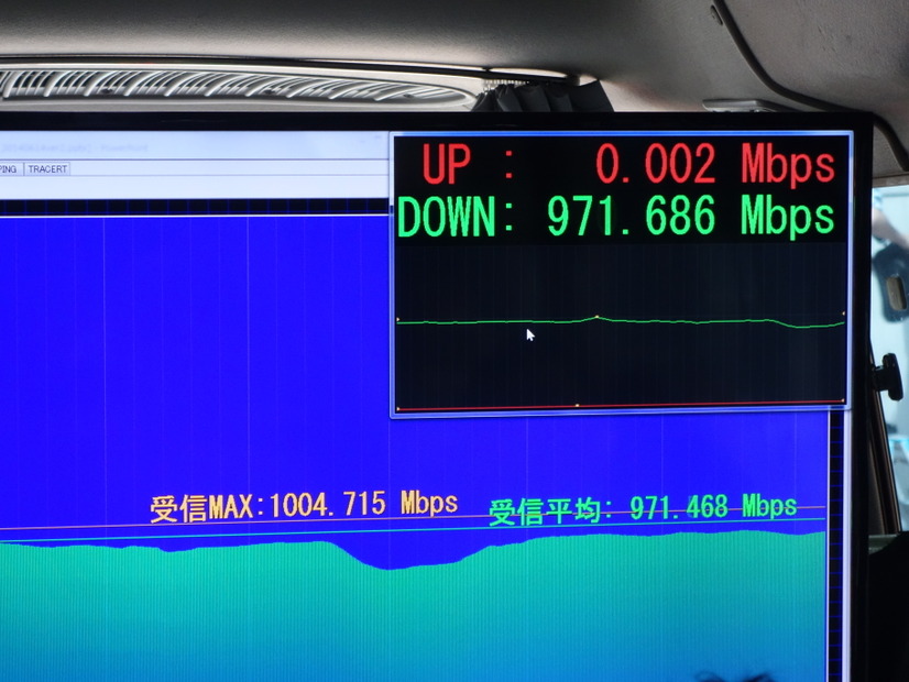 ピークスループットは1Gbbpsを超えた