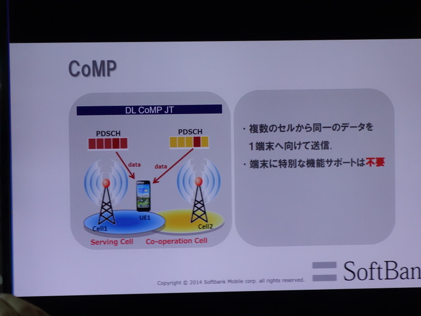 基地局間の協調技術　CoMP