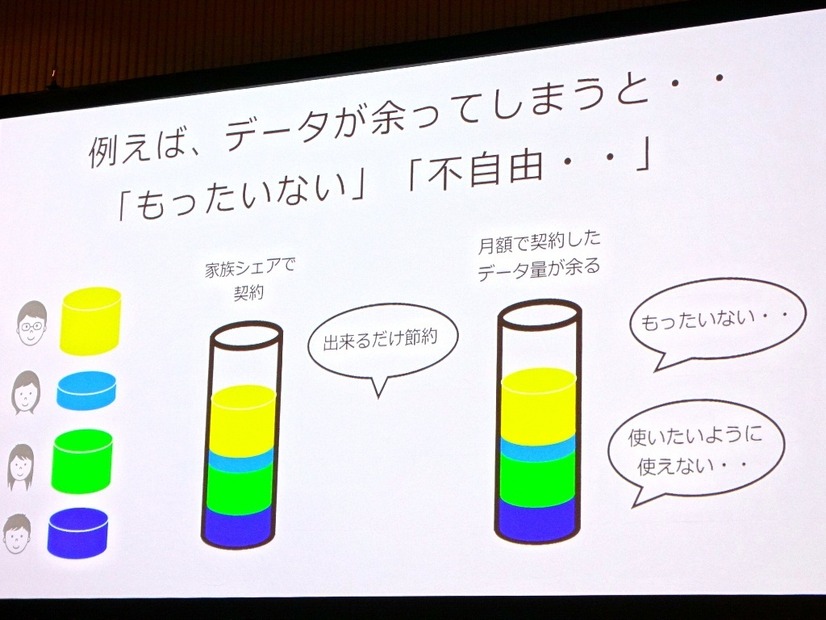 パケット分け合いのデメリット