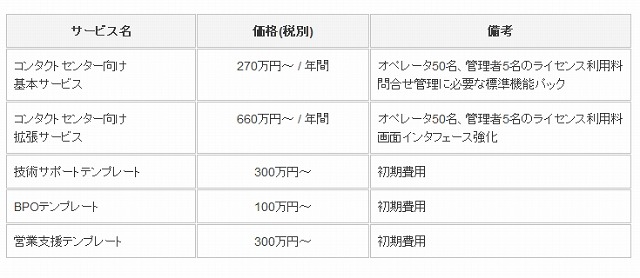 価格、出荷開始日