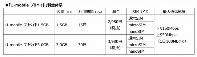 料金体系