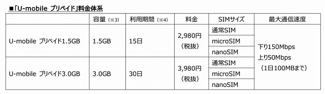 料金体系