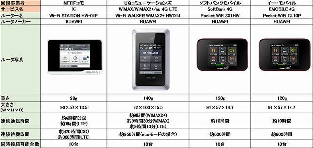 端末スぺック