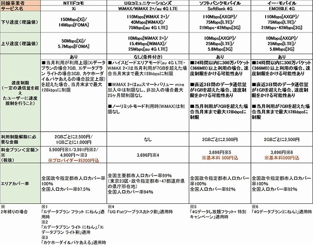 端末仕様詳細