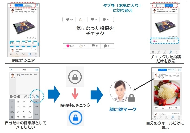 機能イメージ