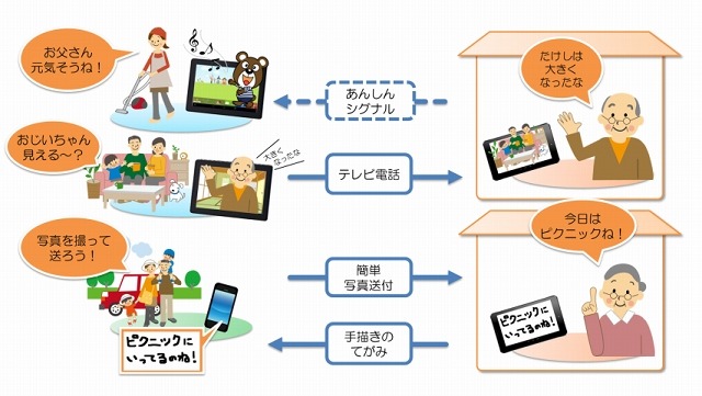 「ゆるコミ」サービス概要