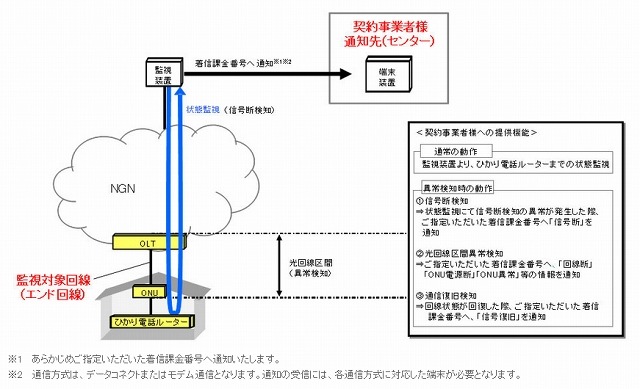 サービスの構成イメージ