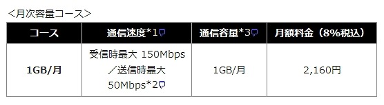 新コースの概要