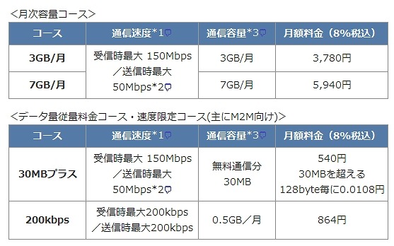 現在提供中のコース
