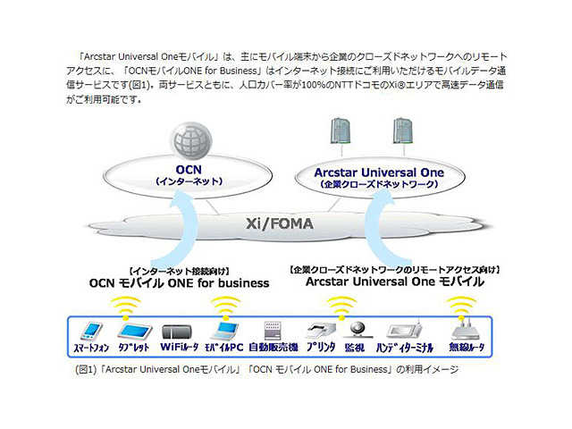 「Arcstar Universal Oneモバイル」「OCNモバイルONE for Business」の利用イメージ