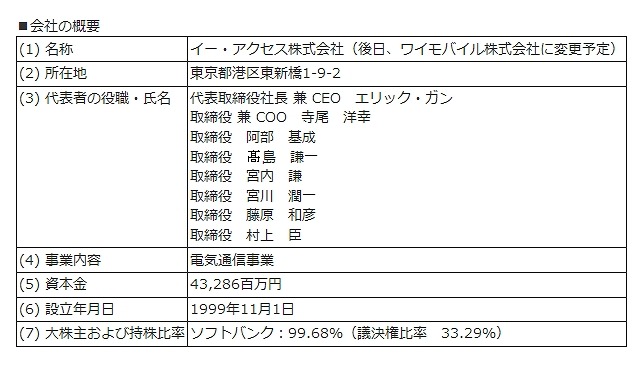 6月2日時点の会社概要