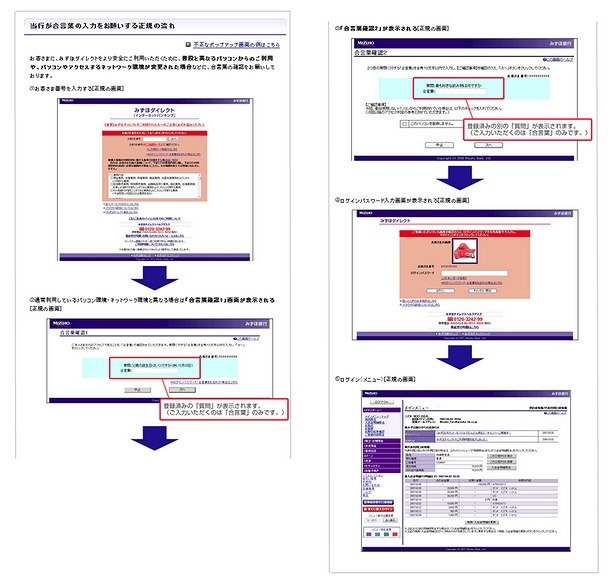 銀行が掲載している「正しい画面」の例