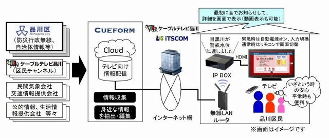 情報配信システムのイメージ