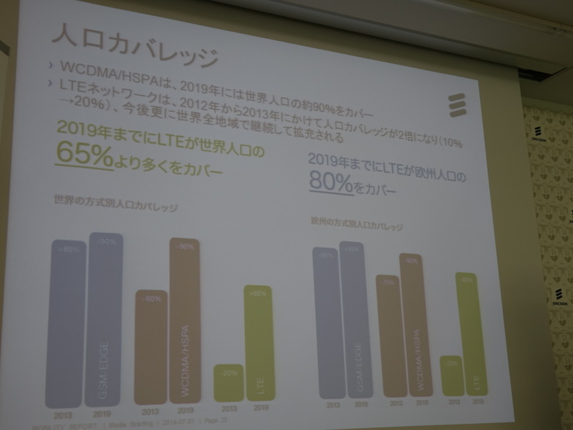 LTEのカバレッジは広がるが、普及率で格差も出てくる