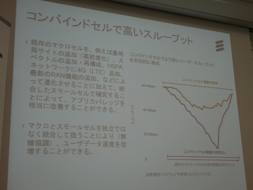 高いスループットを維持