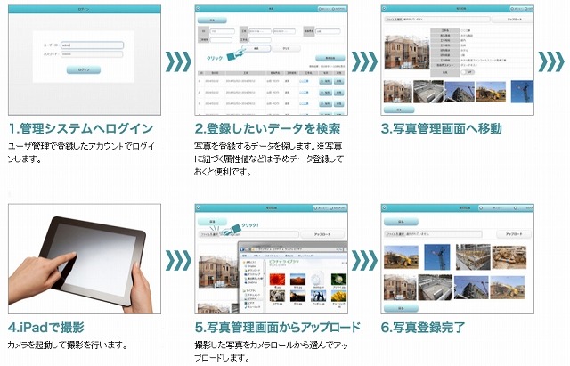 iPadでの利用イメージ