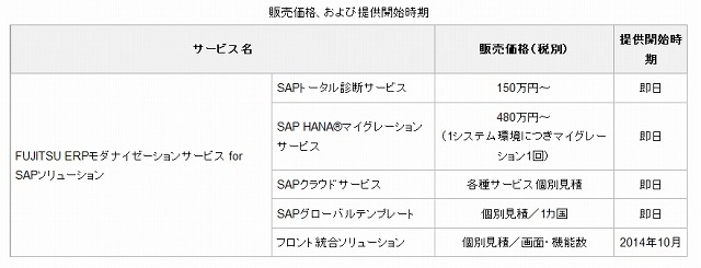 販売価格、および提供開始時期