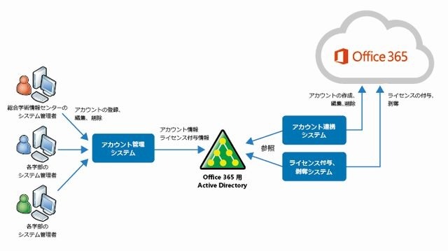 システム概要図