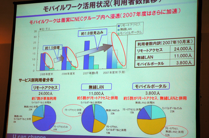 モバイルワーク活用状況