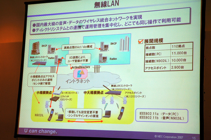 無線LAN環境