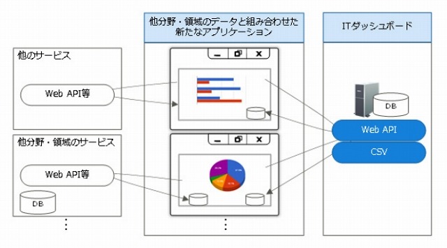 データ取得のイメージ図 