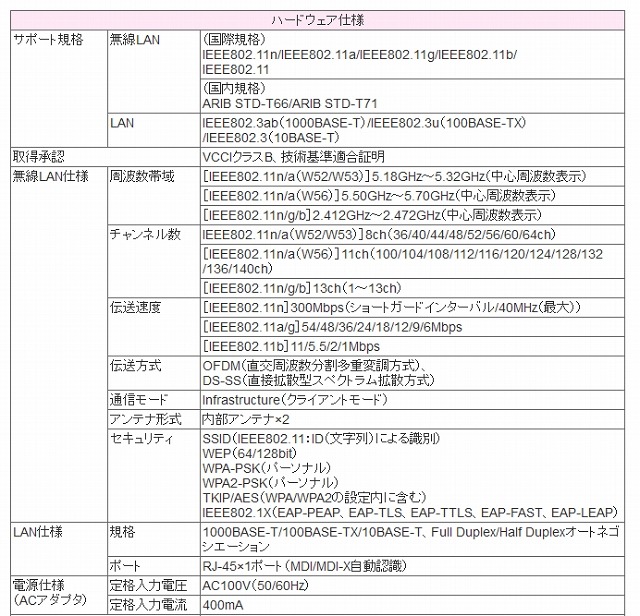 製品仕様（抜粋）