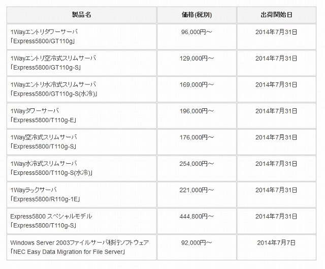 価格、出荷開始日