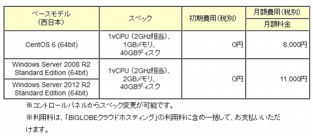 「西日本リージョン」サーバの概要