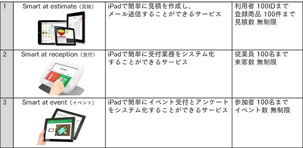 「Smart at」の3つのシリーズ