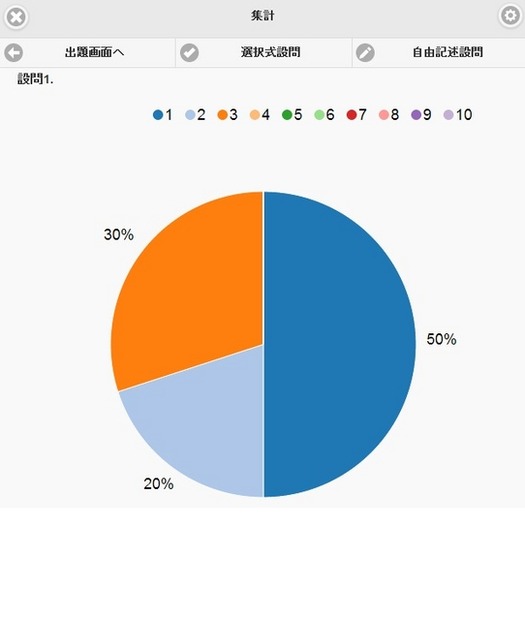 選択式設問の集計結果