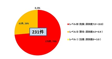 2012年7月～2014年6月に発見された、Windows Server 2003が影響を受ける脆弱性