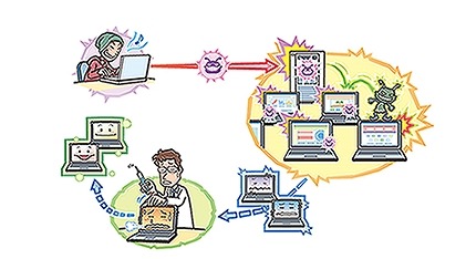 企業・組織内でマルウェア感染が拡大するイメージ
