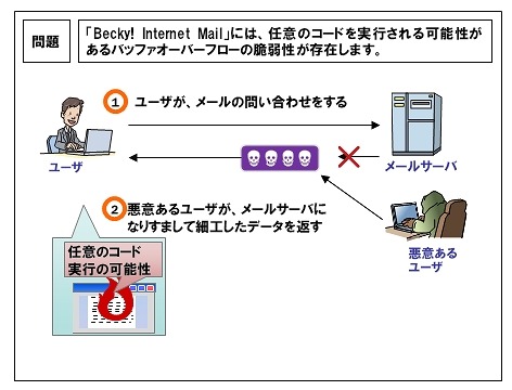 問題点のイメージ