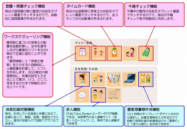 Child Care System画面イメージ