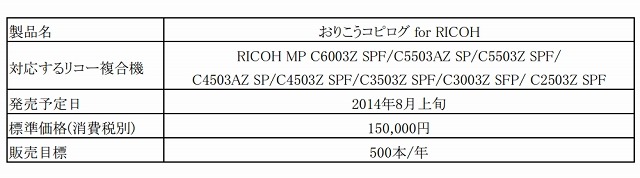 「おりこうコピログ for RICOH」仕様