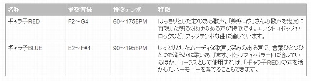 2つの歌声ライブラリ