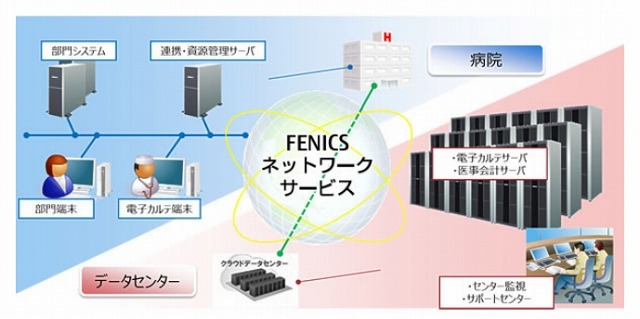 サービスイメージ