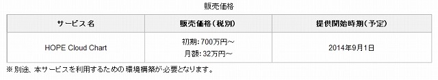 提供価格