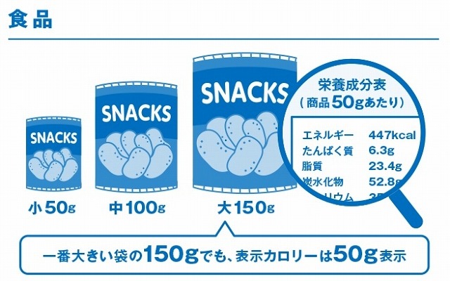 食品での“数字”